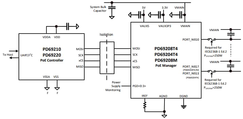 Application Circuit Diagram - Microchip Technology PD69210 PoE Controllers